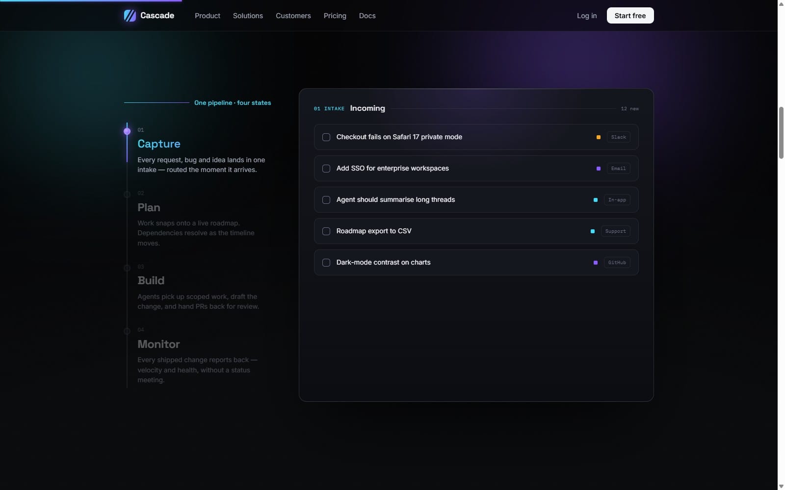 Cascade — the workflow section: four pipeline states left, a live task board right
